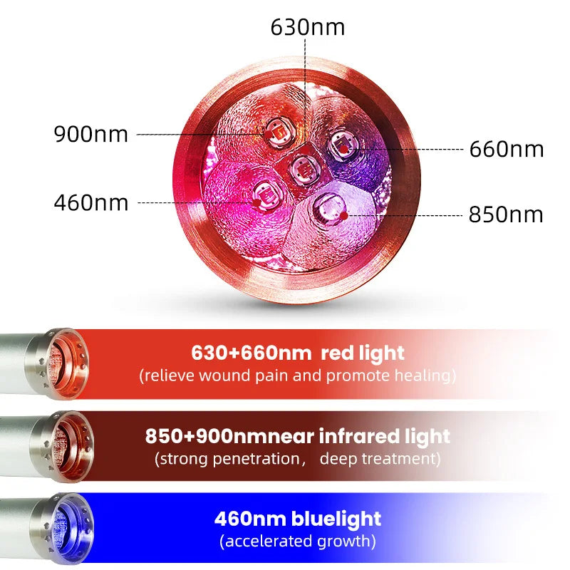 Red Light Therapy Device for Face