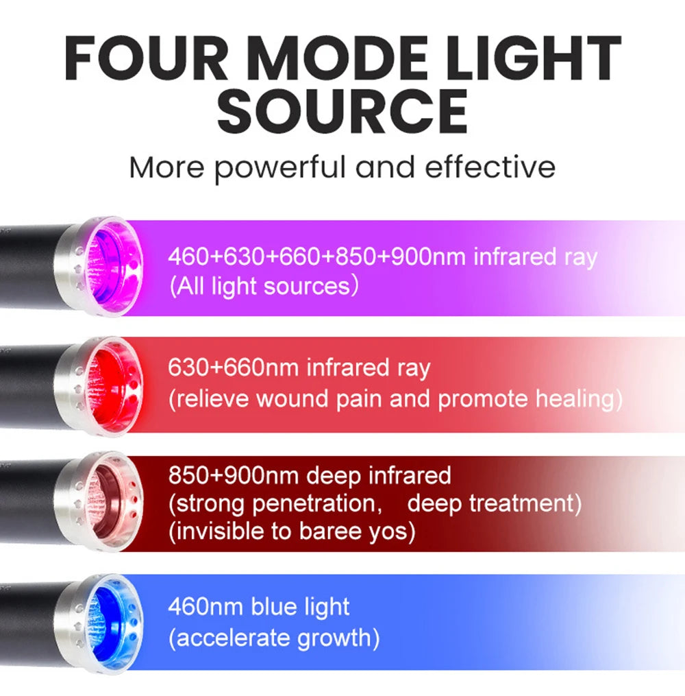 Red Light Therapy Device for Face